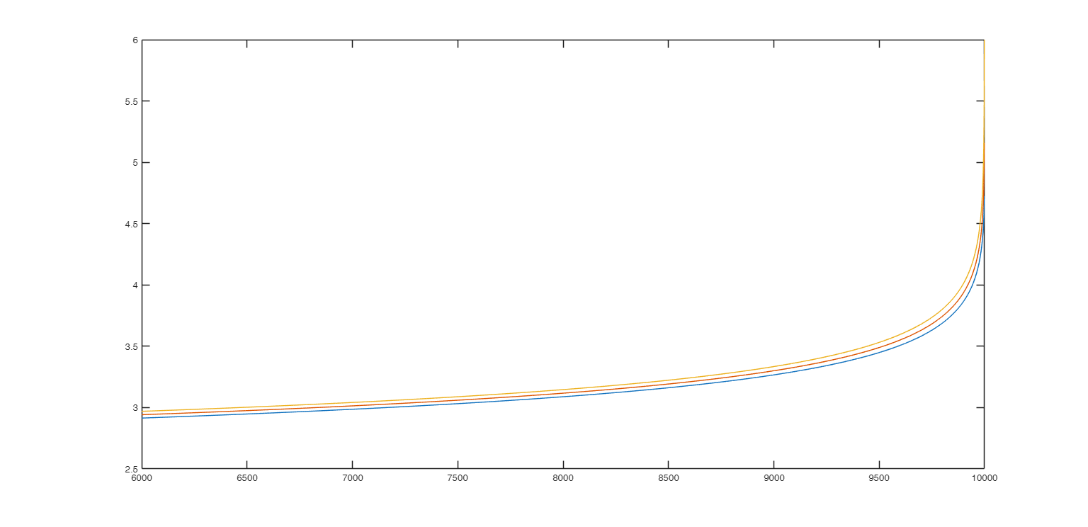 Click here for the graphical output of this example (link to Ro.S.A. website).